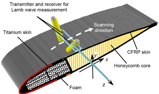 Investigation of the curved surface of the helicopter blade sample using Lamb waves: a) experimental set-up, b) ultrasonic B-scan image of the region between titanium  and carbon fibre reinforced plastic (CFRP) skins