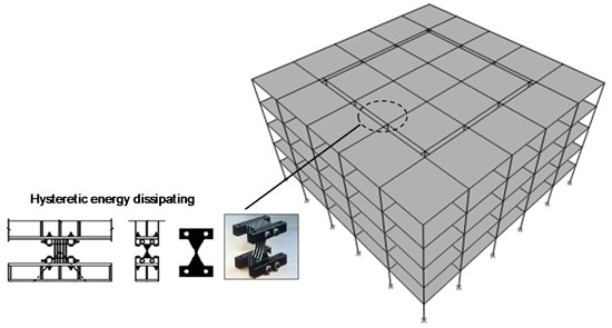 The 3D view of the 5-bay 5-story building structure optimally divided, mass-wise,  into inner and outer parts, connected to each other, at roof level, by hysteretic energy  dissipating elements of ADAS type, with optimal initial stiffness and yield displacement