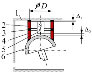 Miniature piezoelectric robot: 1 – ferromagnetic plane, where 3D positioning is attained;  2 – piezo active cylinder with radial poling and three sectioned electrodes; 3 – layer of passive material, insulating oscillations of piezo active cylinder 2 to another piezo active cylinder 4;  5 – permanent magnet, ensuring the initial axial forces; 6 – ferromagnetic sphere;  7 – electrodes of piezoelectric transducers 2 and 4; 8 – contacting elements