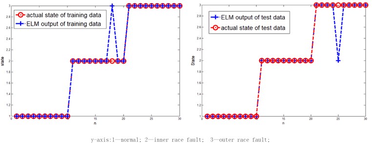 ELM classification effect comparison