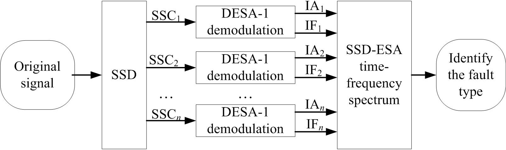 Research on singular spectrum decomposition and its application to rotor failure detection