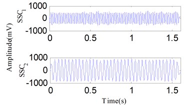 The analysis results of the signal in Fig. 19 using the SSD method: a) the decomposed SSCs via SSD, b) the SSD-ESA time-frequency spectrum, c) the SSD-HT time-frequency spectrum