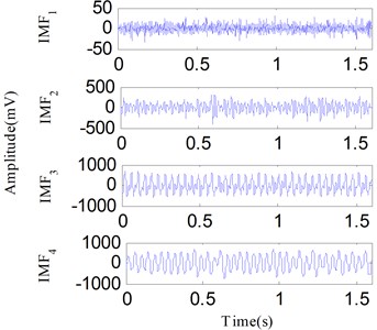 The analysis results of the signal in Fig. 19 using the EEMD method:  a) the first four IMFs obtained by EEMD, b) the EEMD-HT time-frequency spectrum