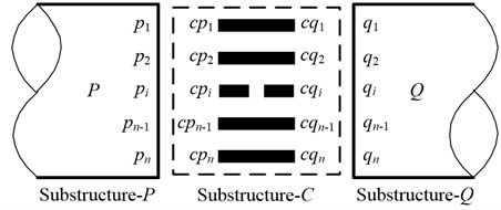 A schematic diagram of substructures