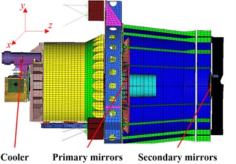 Model of space camera: a) rigid-body model of cooler; b) FE model of camera