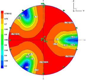Analysis of variance of solid phase volume fraction at the outlet