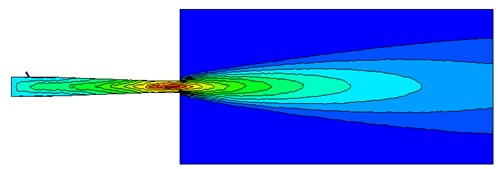 Solid phase velocity of Z= 0 cross section