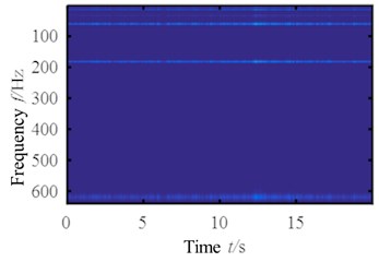 Wavelet transform time-frequency map