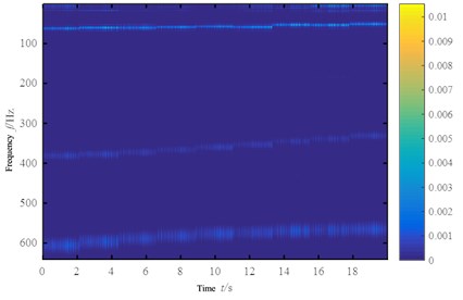 Wavelet transform Tine-frequency map  of the signal built by pseudo-successive method