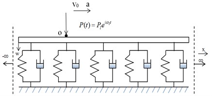 Model of the beam periodically supported by continuous discrete point