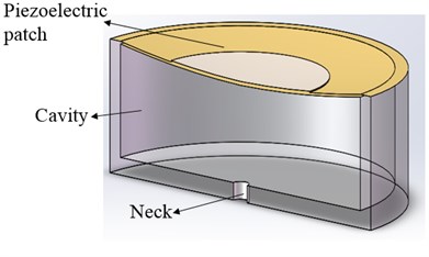 Working principle diagram of piezoelectric acoustic liner