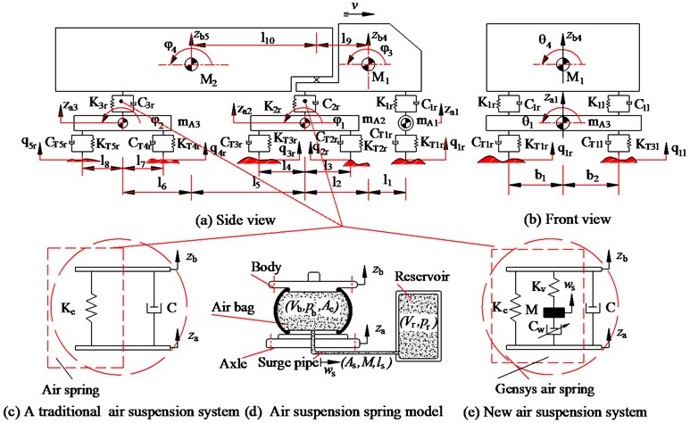 Vehicle and air suspension system dynamic model