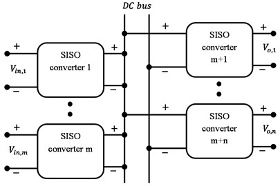 Conventional multiport converter architecture