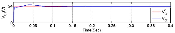 Performance of DOBB converter under symmetrical voltage condition