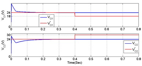 Figure performance of Nami et al. (2010) converter when V01<V02