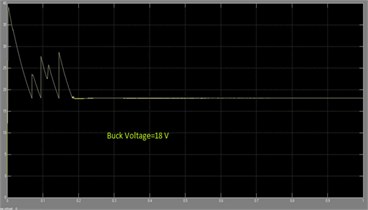 Buck voltage waveform of DOBB converter: a) simulation, b) experimental waveform PWM pulses across the switch S1 in buck mode