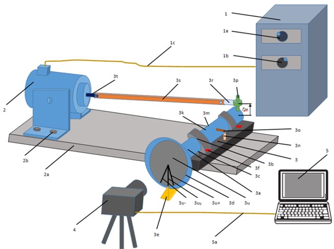 A schematic diagram illustrating the experimental setup: low frequency generator (1), electromagnetic shaker table (2), solid foundation (2a), the cover image attached to the planar  crankshaft mechanism (3), DSLR camera (4), and computer (5). See the text for  a detailed description of the components