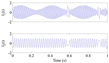 Decomposition results generated by EMD and ESMD of the simulated signal xt of Eq. (5): a) the decomposition results of EMD, b) the decomposition results of ESMD