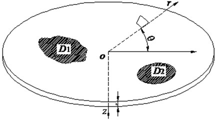 Schematic of circular thin plate