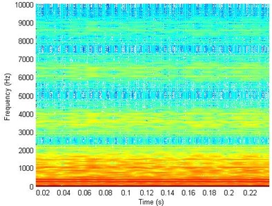 Spectrogram of the first signal  component of ballscrew jam