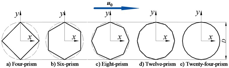 Relative position of prisms in flow field