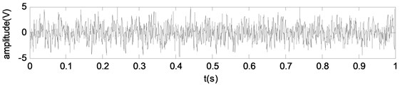 Simulation signals: a) waveform of the mixed signal Soriginal,  b) waveform of the mixed signal Snoise