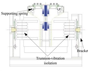 Trunnion-vibration  isolation system