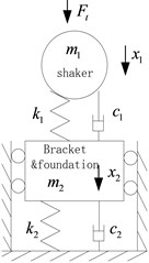 The dynamics model of vibration isolation system