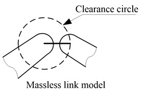 Examples of models for revolute joints with clearance