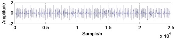 The simulation signal: a) time-domain waveform,  b) frequency-domain waveform, c) envelope demodulation spectrum
