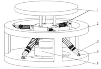 Physical model of QZS isolation vibration platform:  1 – stage, 2 – rack, 3 – elastic vibration reduction component, 4 – hinge, 5 – position limiter