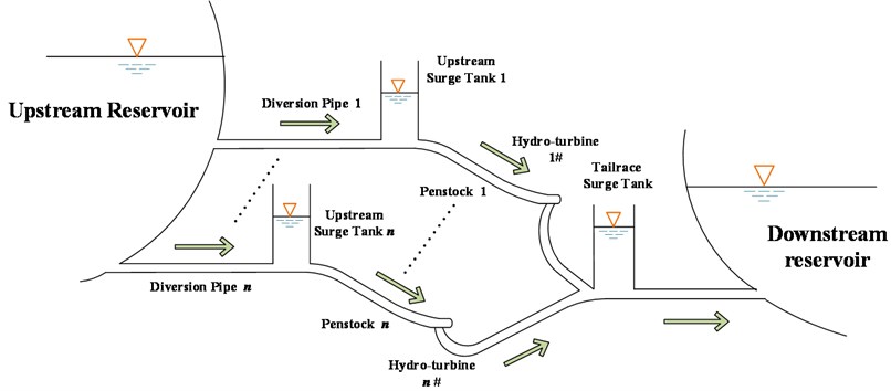 The general layout of a hydropower plant with sharing tailrace surge tank