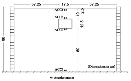 Model accelerometer layout