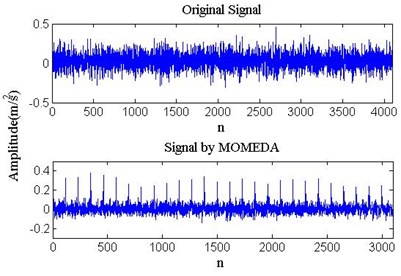 Time-domain waveform of bearing vibration signal