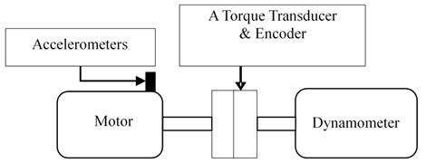 The schematic diagram of experimental device