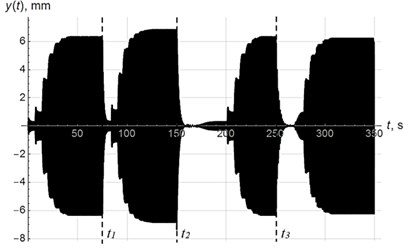 Vertical oscillations of the center of mass