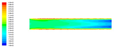 Turbulent intensity distribution of axial cross section under different outlet pressures