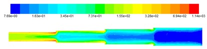 Turbulent kinetic energy cloud at different inlet velocities