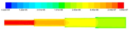 Dynamic pressure plot at different inlet speeds