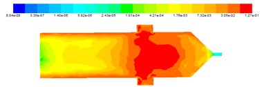 Turbulence kinetic energy cloud at different inlet velocities