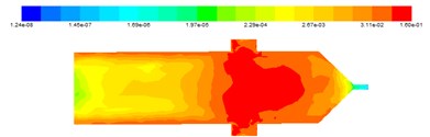 Turbulence kinetic energy cloud at different inlet velocities