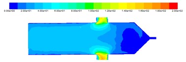 Speed cloud of different inlet velocities