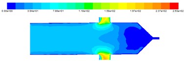 Speed cloud of different inlet velocities