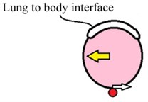 Comparison of single point and multipoint dynamics and multi-joint mechanism dynamics