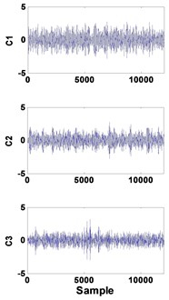 Healthy bearing: a) decomposed signal in time by VMD,  b) frequency domain representation, c) spectrum of each mode