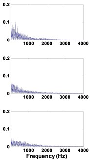 Healthy bearing: a) decomposed signal in time by VMD,  b) frequency domain representation, c) spectrum of each mode