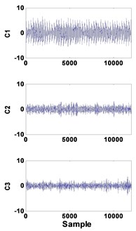 50 µm defective bearing: a) decomposed signal in time by VMD,  b) frequency domain representation, c) spectrum of each mode