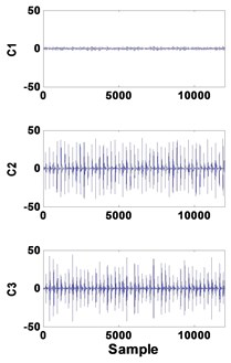 2 mm defective bearing: a) decomposed signal in time by VMD,  b) frequency domain representation, c) spectrum of each mode