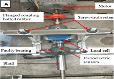 a) bearing test bench, b) defect on outer race