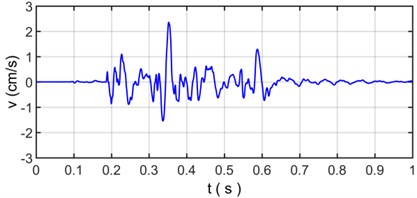 The reconstruction of signal and relative error based on empirical mode decomposition